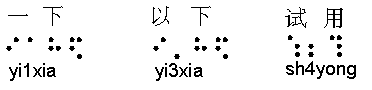braille: iah6    i.h6    5;4
        transcription: yi1xia   yi3xia   sh4yong